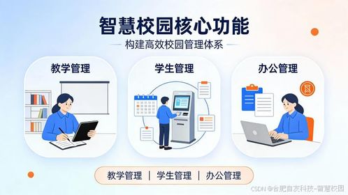 智慧校园建设路径抉择 自研、外包与合作开发模式的深度分析